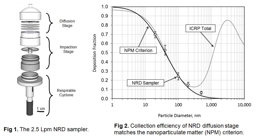 Nanoparticle Respiratory Deposition Sampler