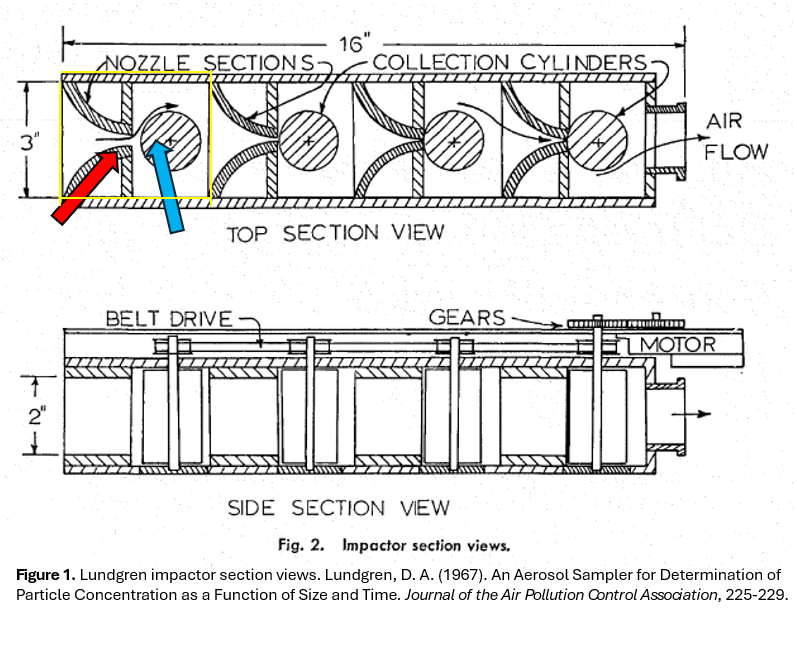cross section LRDI